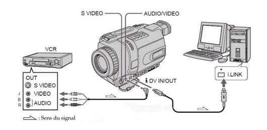 Cable de liaison video firewire DV 6/4 pour camescopes mini DV à cassette/K7 