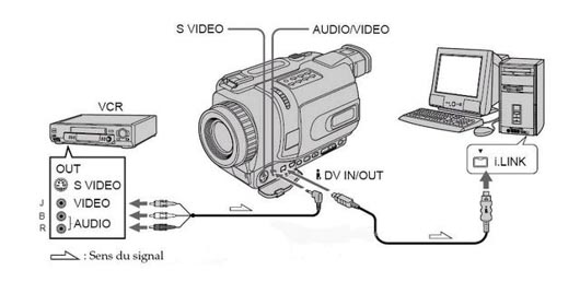 Comment numériser les cassettes MiniDV sur Mac ? 