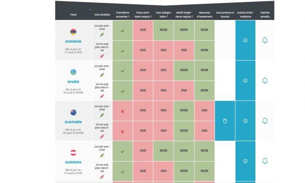 Aide à la planification d’un voyage, pays par pays